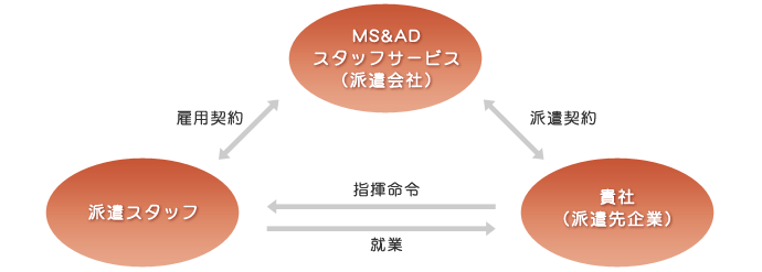 関係図