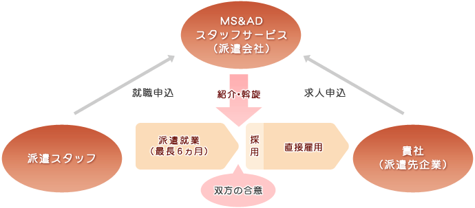 関係図